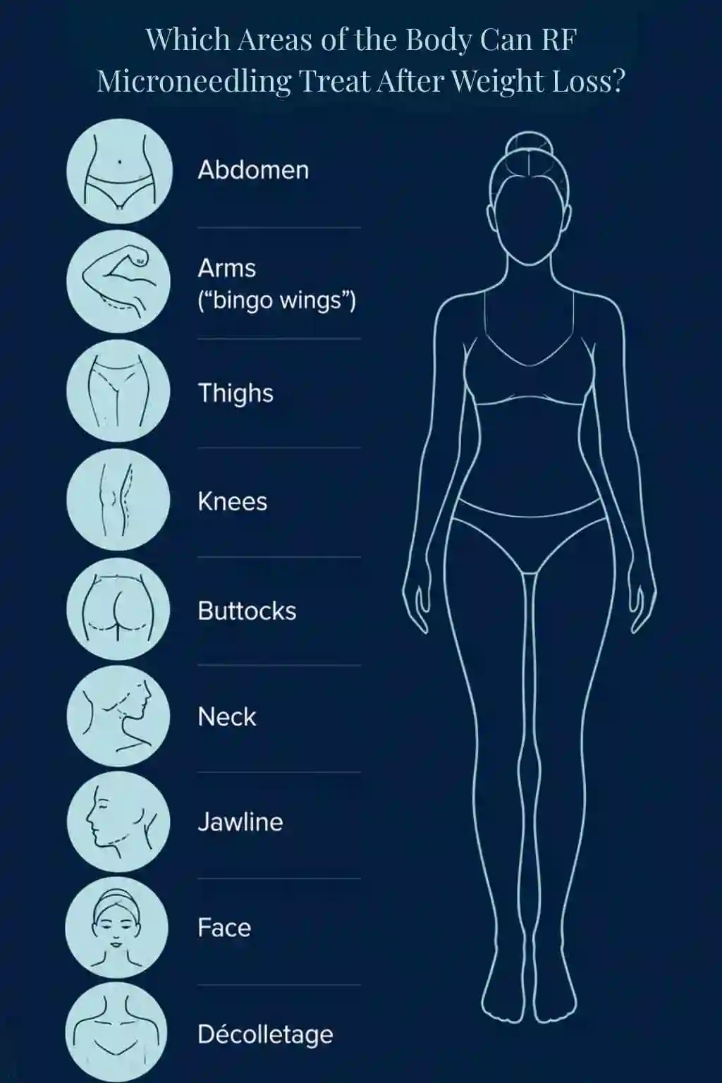 Which Areas of the Body Can RF Microneedling Treat After Weight Loss Dorchester?